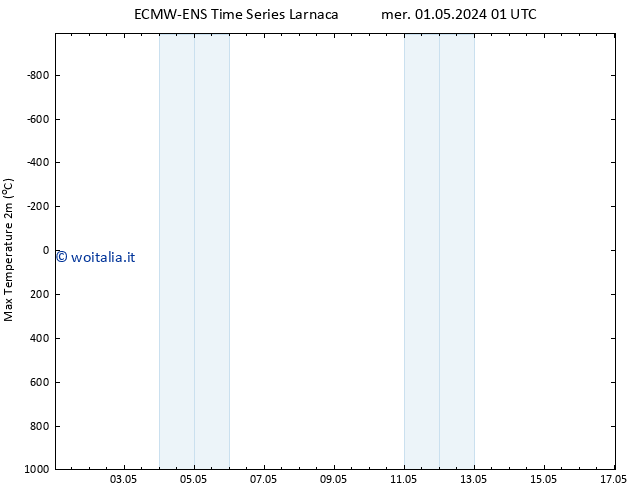 Temp. massima (2m) ALL TS gio 09.05.2024 01 UTC