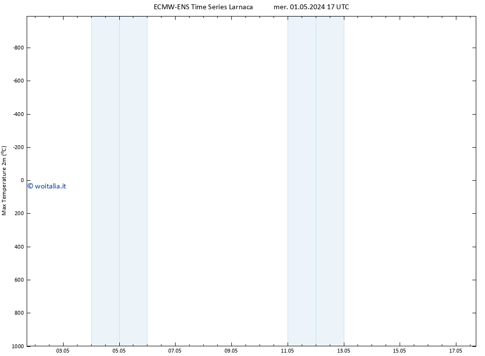 Temp. massima (2m) ALL TS ven 17.05.2024 17 UTC