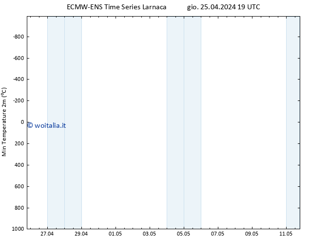 Temp. minima (2m) ALL TS ven 26.04.2024 01 UTC