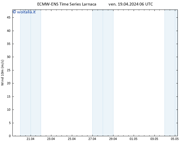 Vento 10 m ALL TS ven 19.04.2024 12 UTC