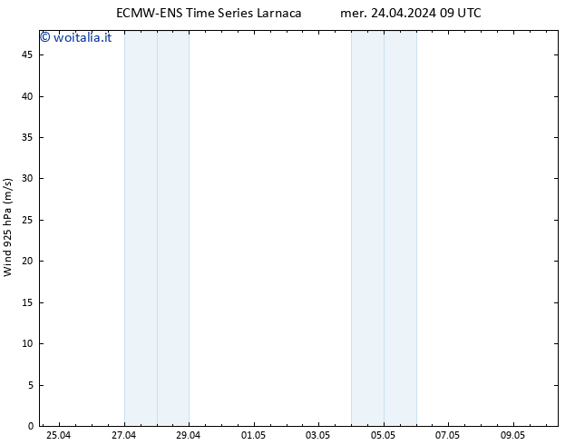 Vento 925 hPa ALL TS mer 24.04.2024 15 UTC