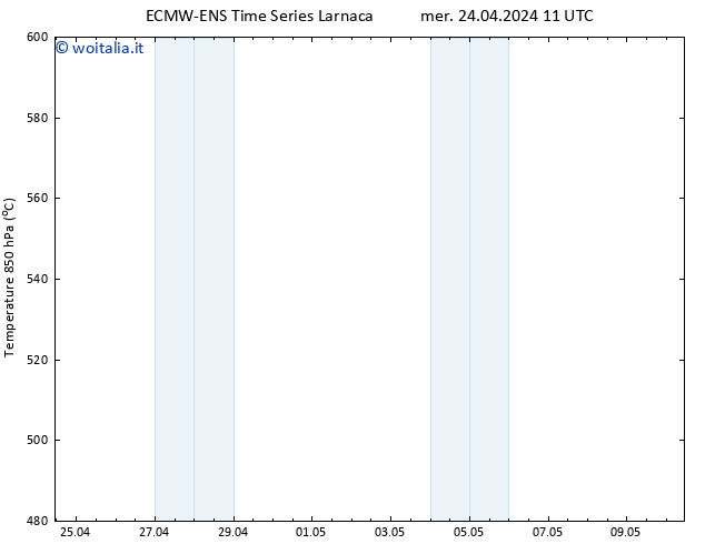 Height 500 hPa ALL TS mer 24.04.2024 11 UTC