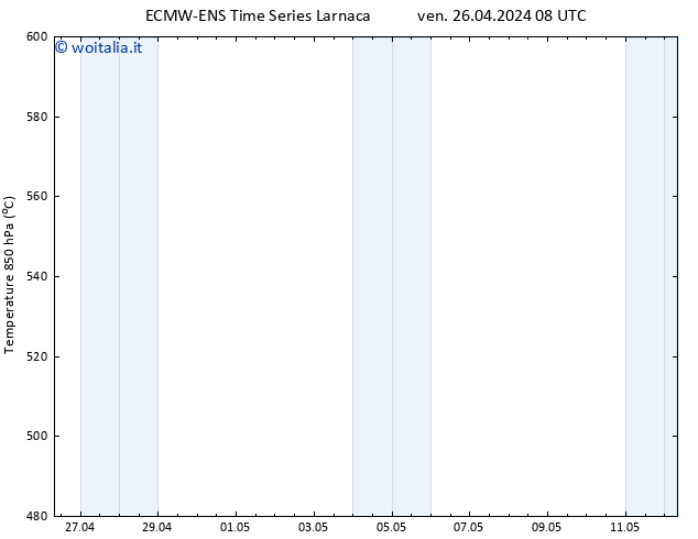 Height 500 hPa ALL TS ven 26.04.2024 14 UTC