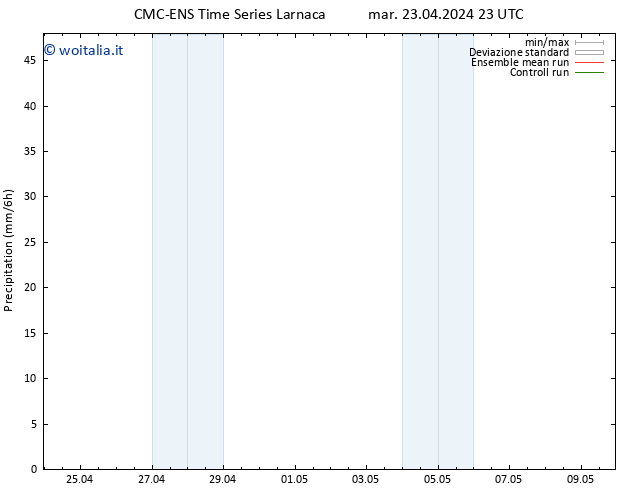 Precipitazione CMC TS mer 24.04.2024 05 UTC