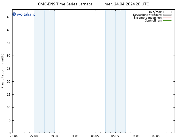 Precipitazione CMC TS sab 04.05.2024 20 UTC