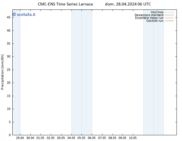 Precipitazione CMC TS lun 29.04.2024 06 UTC