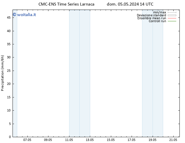 Precipitazione CMC TS dom 05.05.2024 14 UTC