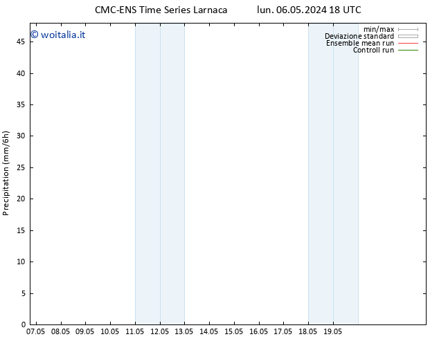 Precipitazione CMC TS sab 11.05.2024 18 UTC