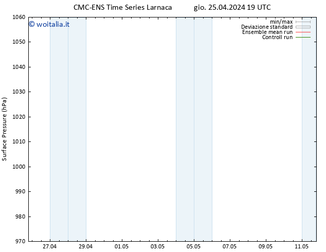 Pressione al suolo CMC TS ven 26.04.2024 19 UTC