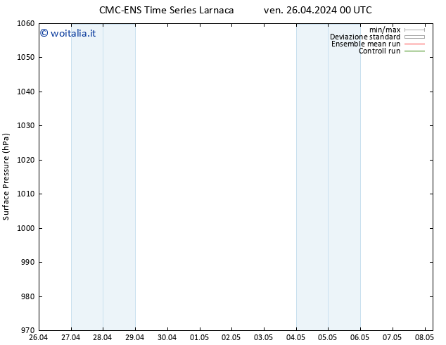 Pressione al suolo CMC TS ven 26.04.2024 00 UTC