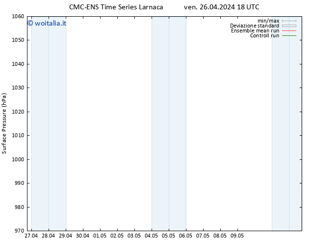 Pressione al suolo CMC TS sab 27.04.2024 00 UTC