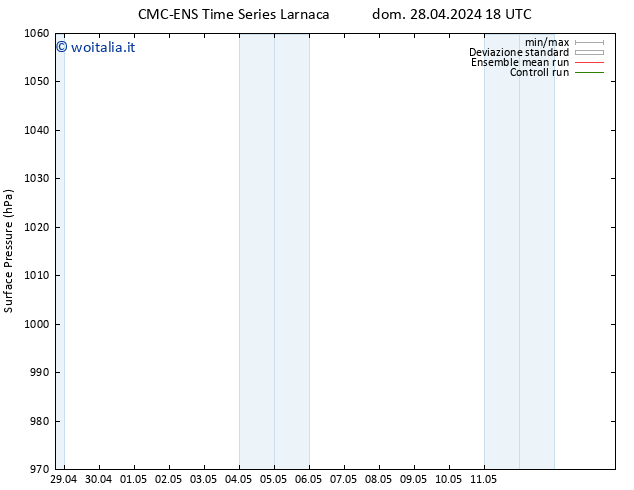 Pressione al suolo CMC TS lun 29.04.2024 00 UTC