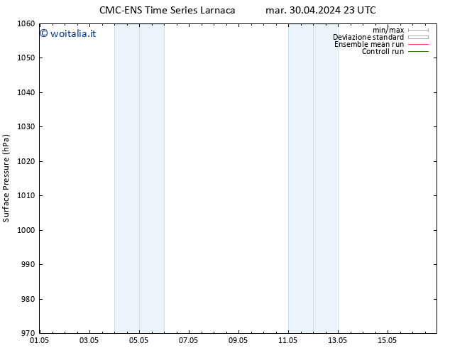 Pressione al suolo CMC TS lun 06.05.2024 17 UTC