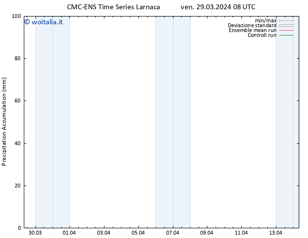 Precipitation accum. CMC TS ven 29.03.2024 14 UTC