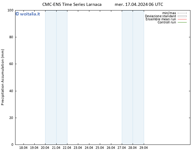 Precipitation accum. CMC TS mer 17.04.2024 12 UTC