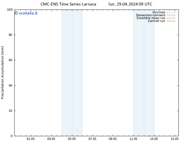 Precipitation accum. CMC TS lun 29.04.2024 15 UTC