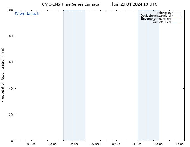 Precipitation accum. CMC TS lun 29.04.2024 10 UTC