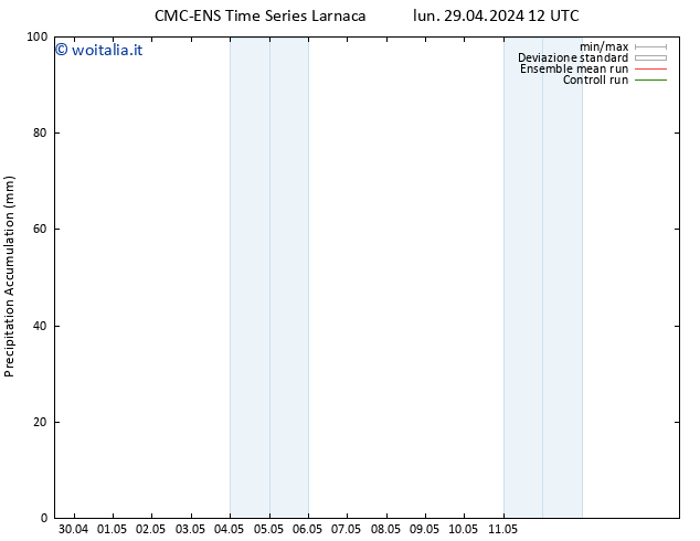 Precipitation accum. CMC TS lun 29.04.2024 18 UTC