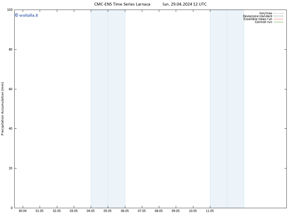 Precipitation accum. CMC TS lun 29.04.2024 18 UTC