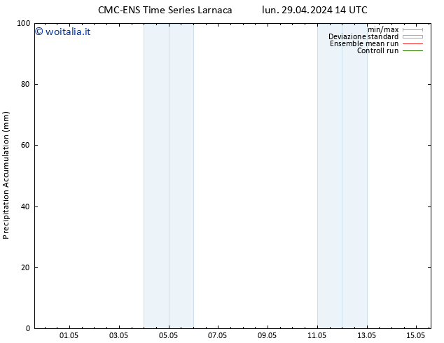 Precipitation accum. CMC TS lun 29.04.2024 20 UTC