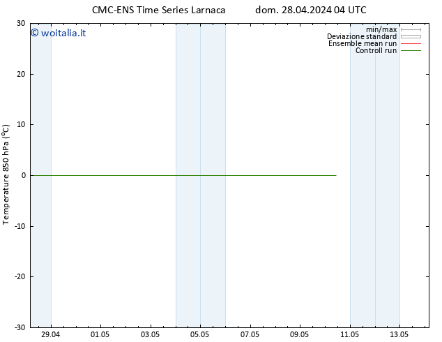 Temp. 850 hPa CMC TS dom 28.04.2024 04 UTC
