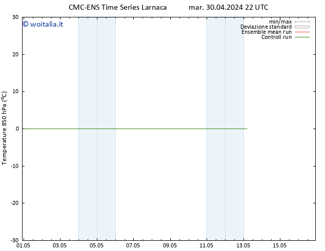 Temp. 850 hPa CMC TS mer 01.05.2024 04 UTC