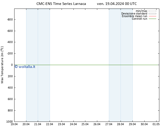 Temp. massima (2m) CMC TS ven 19.04.2024 00 UTC