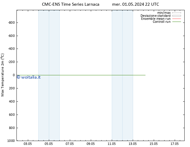 Temp. massima (2m) CMC TS gio 02.05.2024 04 UTC