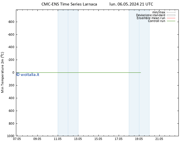Temp. minima (2m) CMC TS mar 07.05.2024 03 UTC
