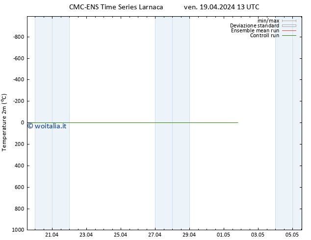 Temperatura (2m) CMC TS ven 19.04.2024 19 UTC
