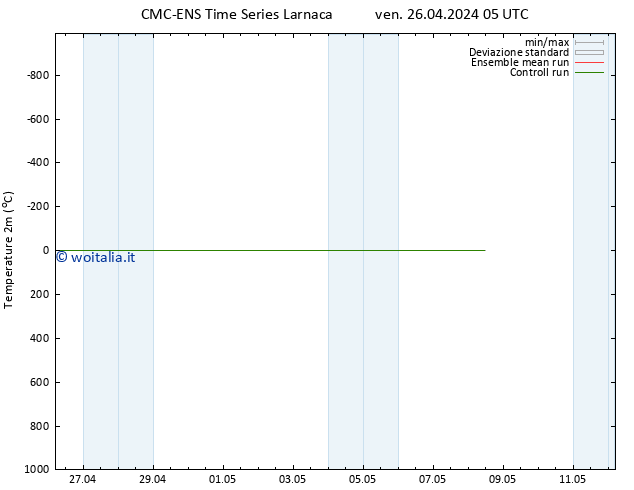 Temperatura (2m) CMC TS lun 06.05.2024 05 UTC