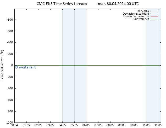 Temperatura (2m) CMC TS mar 07.05.2024 00 UTC