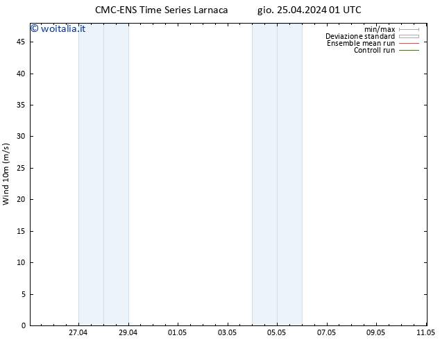 Vento 10 m CMC TS gio 25.04.2024 13 UTC