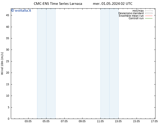 Vento 10 m CMC TS mer 08.05.2024 14 UTC