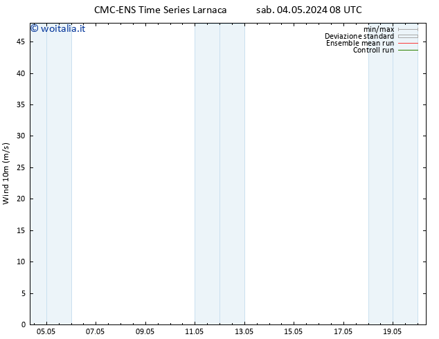 Vento 10 m CMC TS sab 04.05.2024 20 UTC