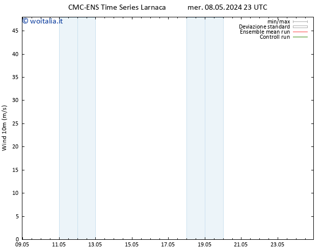 Vento 10 m CMC TS lun 13.05.2024 05 UTC