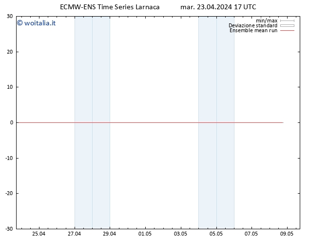 Temp. 850 hPa ECMWFTS mer 24.04.2024 17 UTC