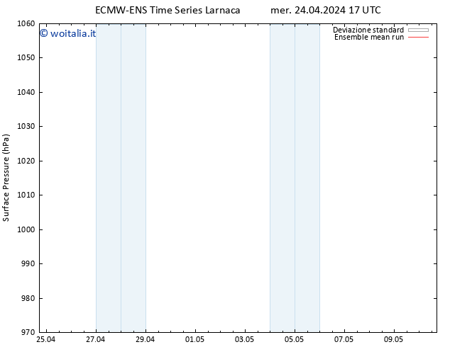 Pressione al suolo ECMWFTS gio 25.04.2024 17 UTC