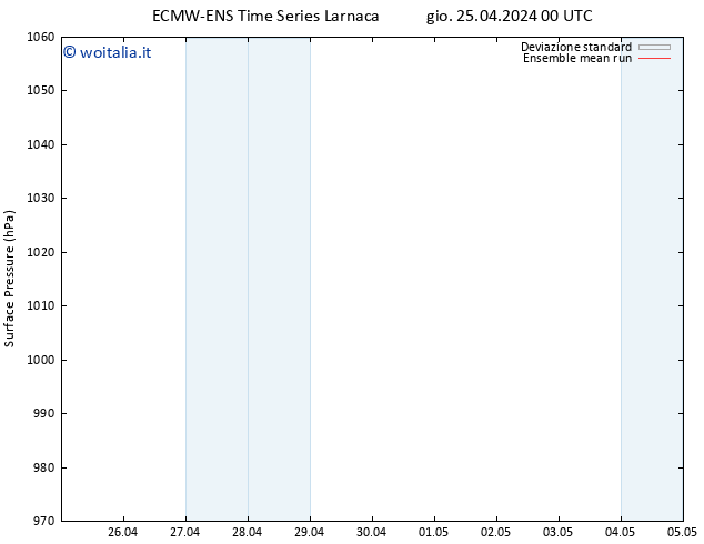 Pressione al suolo ECMWFTS ven 26.04.2024 00 UTC