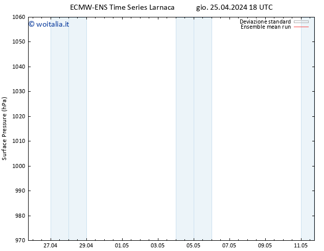 Pressione al suolo ECMWFTS dom 05.05.2024 18 UTC