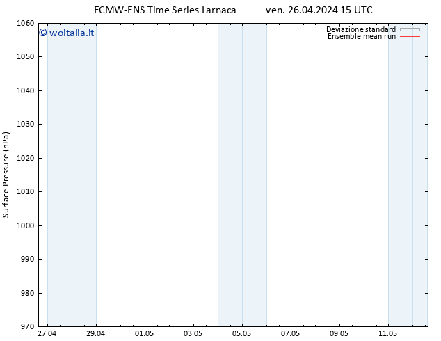 Pressione al suolo ECMWFTS sab 27.04.2024 15 UTC