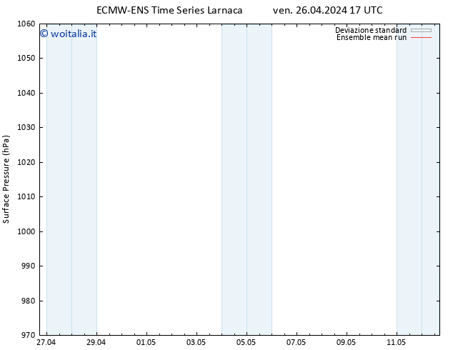 Pressione al suolo ECMWFTS sab 27.04.2024 17 UTC