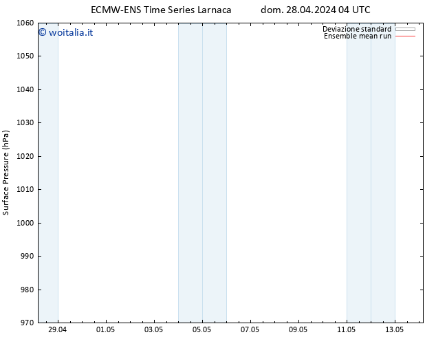 Pressione al suolo ECMWFTS mar 30.04.2024 04 UTC