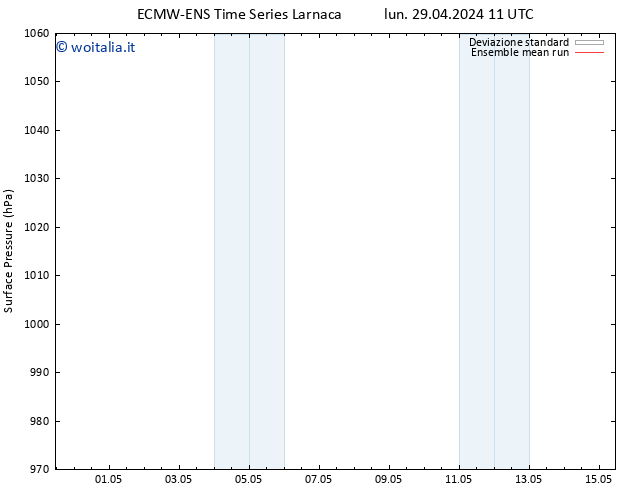 Pressione al suolo ECMWFTS mar 30.04.2024 11 UTC