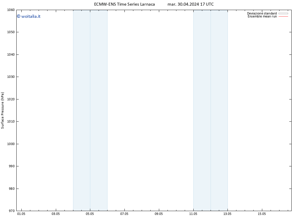 Pressione al suolo ECMWFTS gio 02.05.2024 17 UTC