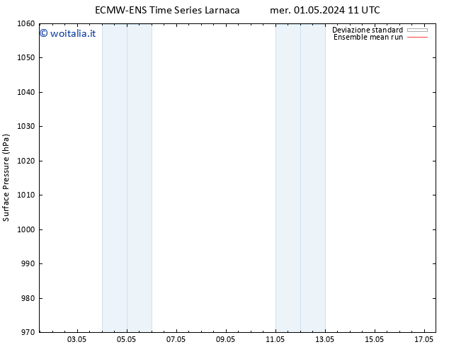 Pressione al suolo ECMWFTS sab 11.05.2024 11 UTC