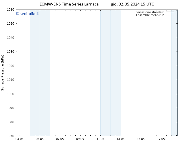 Pressione al suolo ECMWFTS sab 04.05.2024 15 UTC