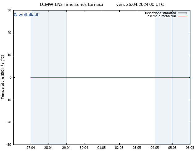 Temp. 850 hPa ECMWFTS sab 27.04.2024 00 UTC