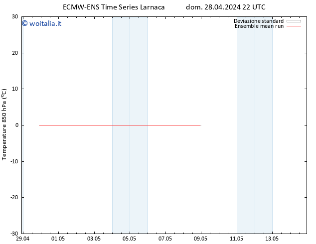 Temp. 850 hPa ECMWFTS mar 30.04.2024 22 UTC