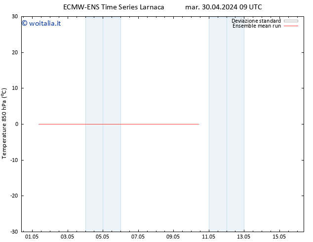 Temp. 850 hPa ECMWFTS gio 02.05.2024 09 UTC